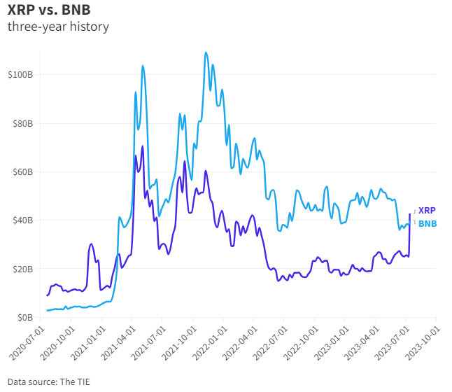 notícias sobre criptomoedas - goat news