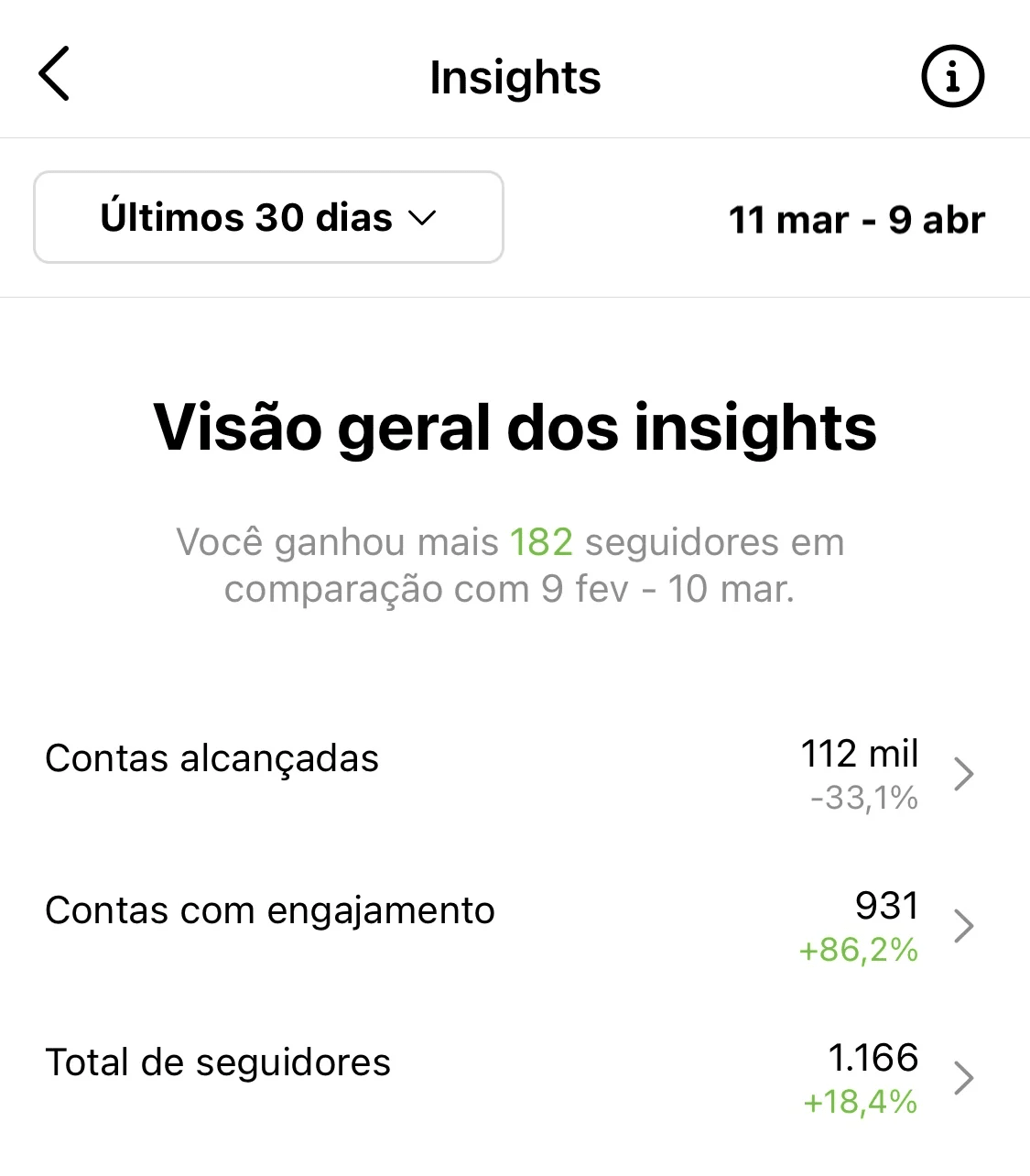 Como aumentar a base de seguidores no Instagram