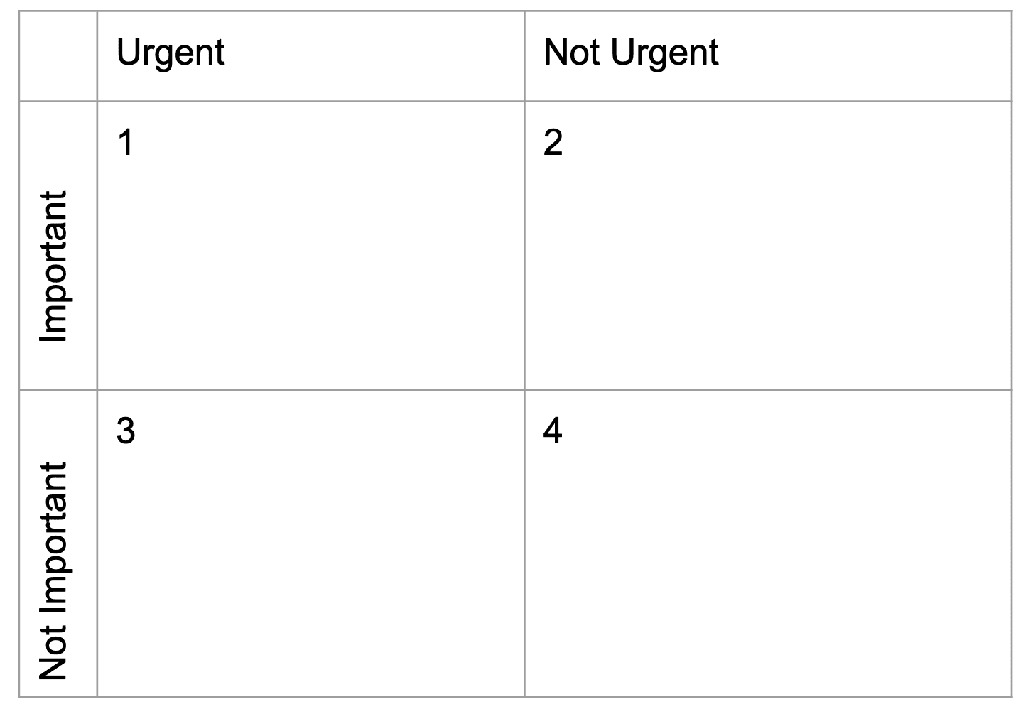 Fonte:&nbsp;https://opensource.com/article/21/1/prioritize-tasks