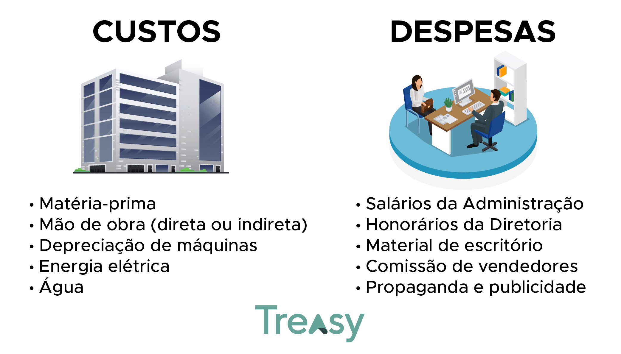 Categorização de Custos e Despesas - fonte: Treasy.