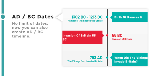 AD BC Dates Timeline