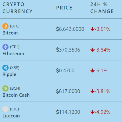 crypter coin price