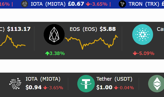 crypto price tickers