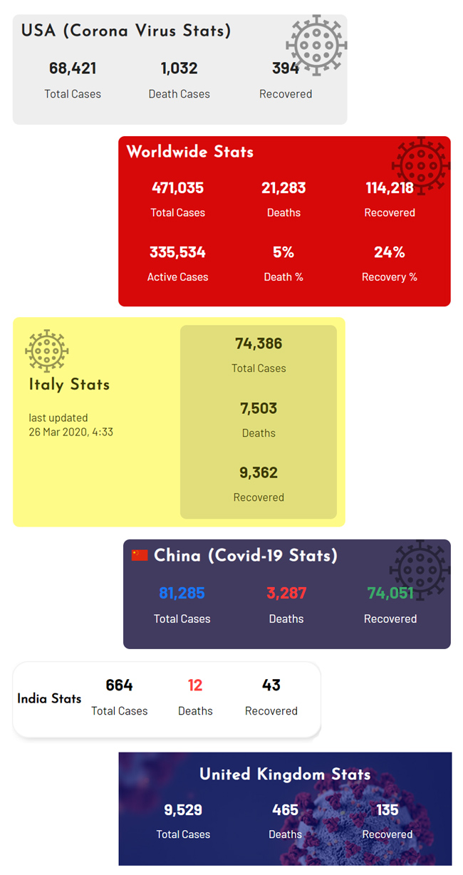 Corona Virus Cases Tracker Widgets - COVID-19 Coronavirus Map, Table & Stats Widgets - 8