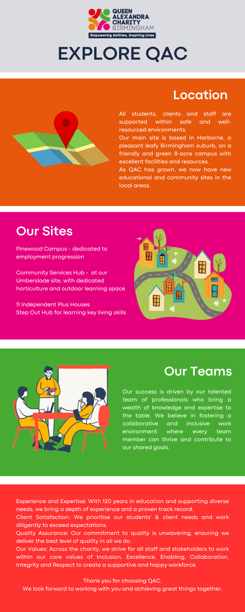 An infographic showing the different sites and attributes to QAC