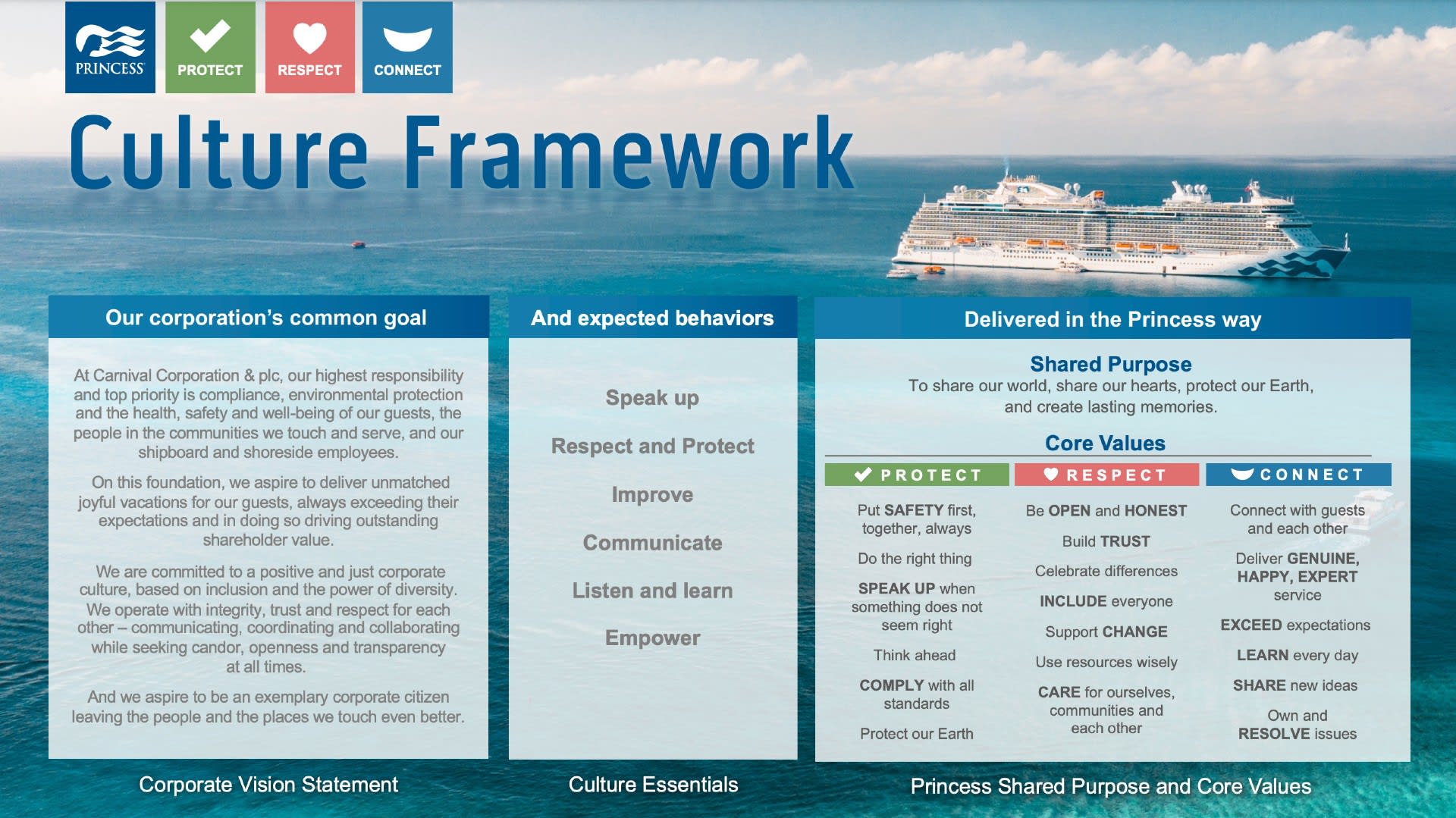 Princess Culture Framework Click View PDF button to access the PDF version