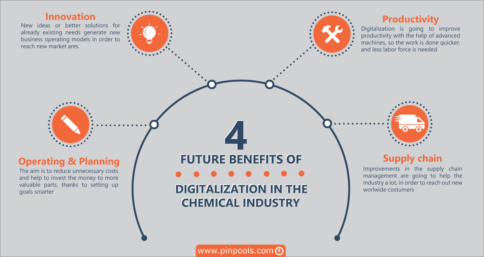 PINPOOLS - B2B Marketplace for Chemicals