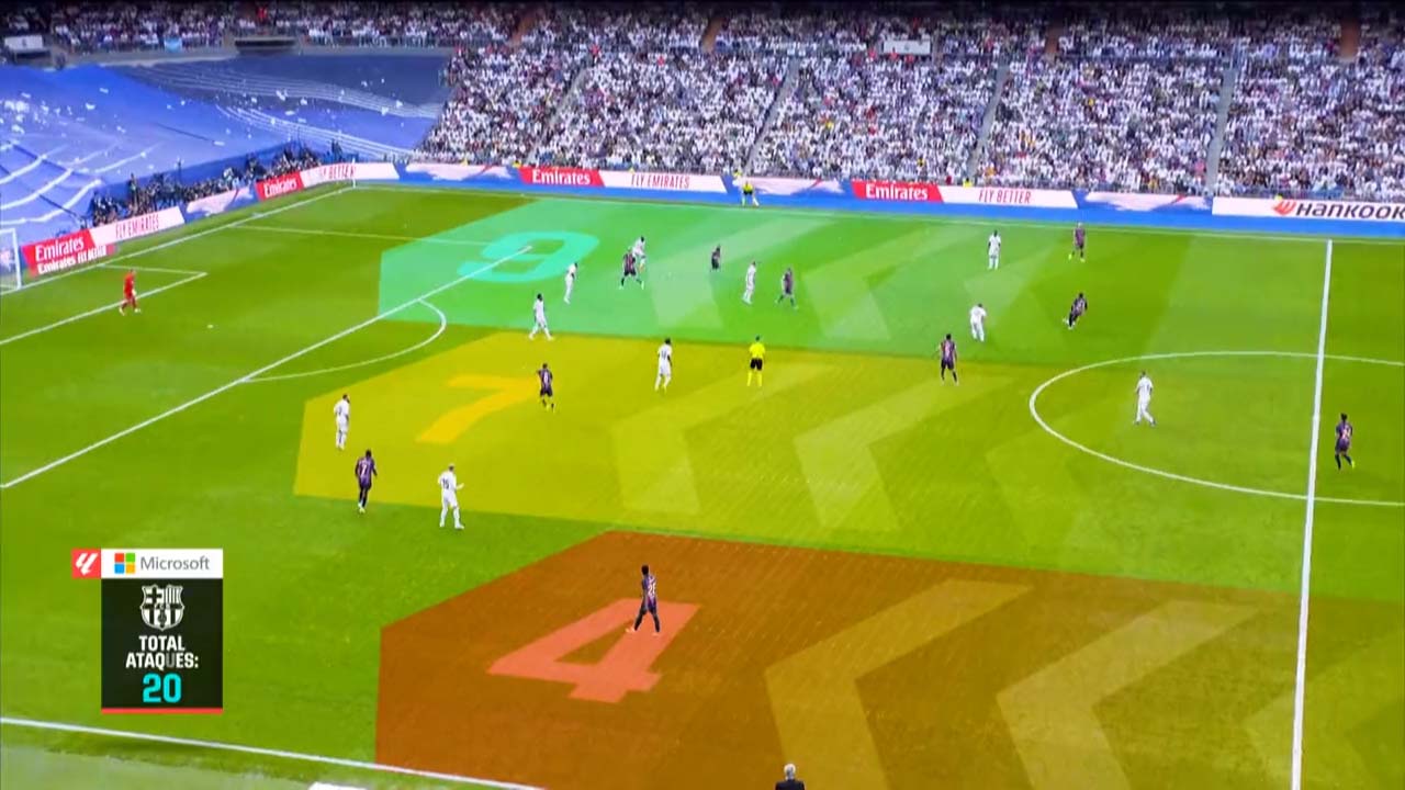 La Liga's Rebrand Sees It Emulating In-game Broadcast Style Of EA