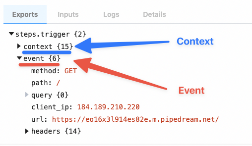 The event and context in a trigger initiation