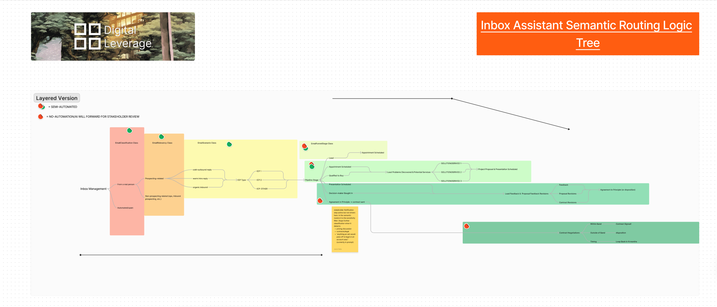 Autonomous AI Inbox and CRM Assistant