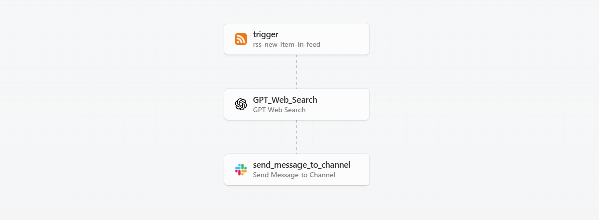 Company research from RSS feed news