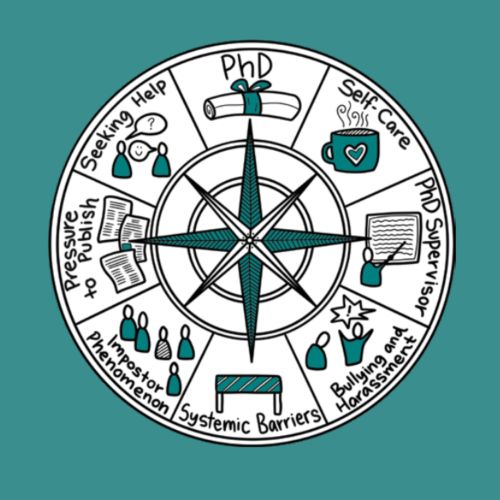 Managing Your Mental Health During Your Phd A Survival Guide Hosted