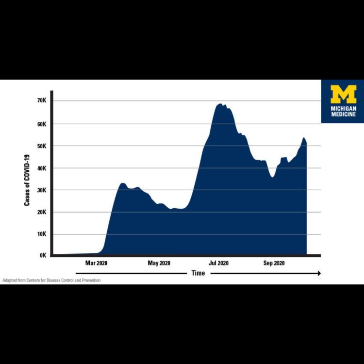 cover art for The Curve is Fattening, Not Flattening | Michigan Medicine