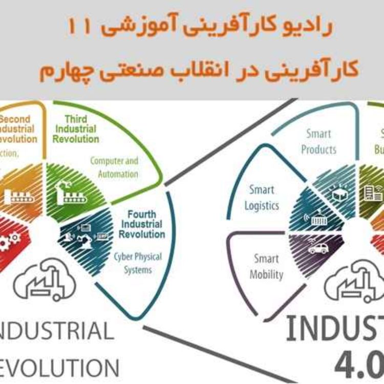 cover art for رادیو کارآفرینی آموزشی ۱۱– کارآفرینی در انقلاب صنعتی چهارم