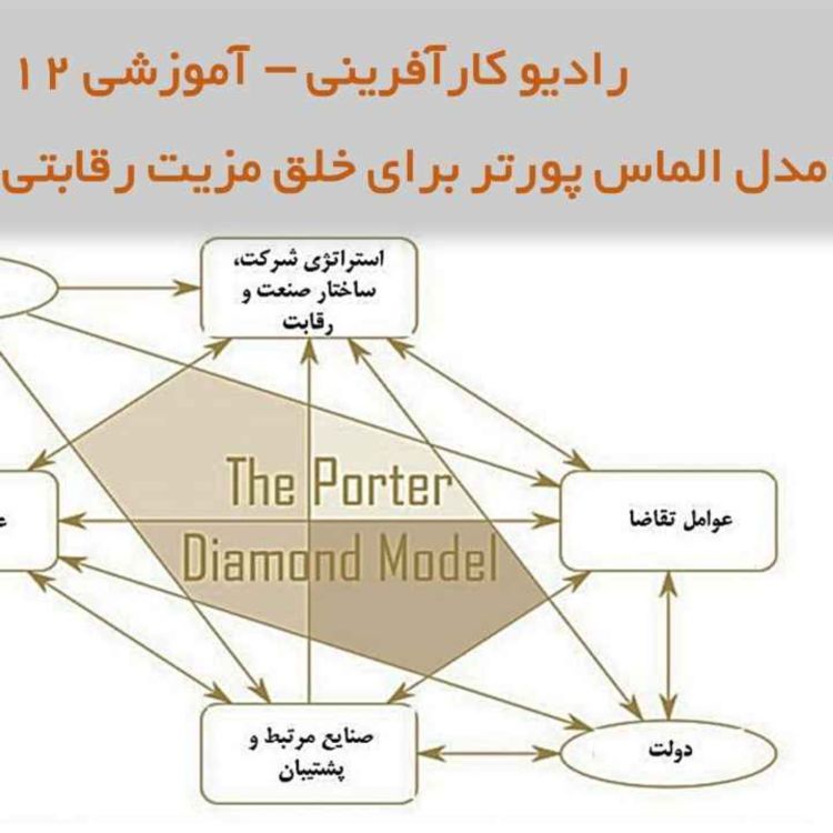 cover art for رادیو کارآفرینی آموزشی ۱۲– مدل الماس پورتر برای خلق مزیت رقابتی منطقه ای