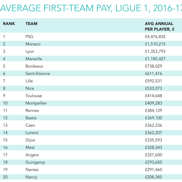 cover art for Nick Harris: The Global Sports Salaries Survey