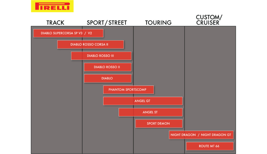 Pirelli Angel GT II Front Tire 120/60Zr17F