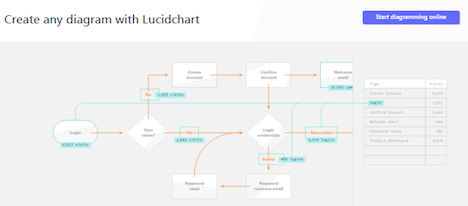 22 Tool Gratis Terbaik Software Untuk Membuat Flowchart Diagram Coolkas