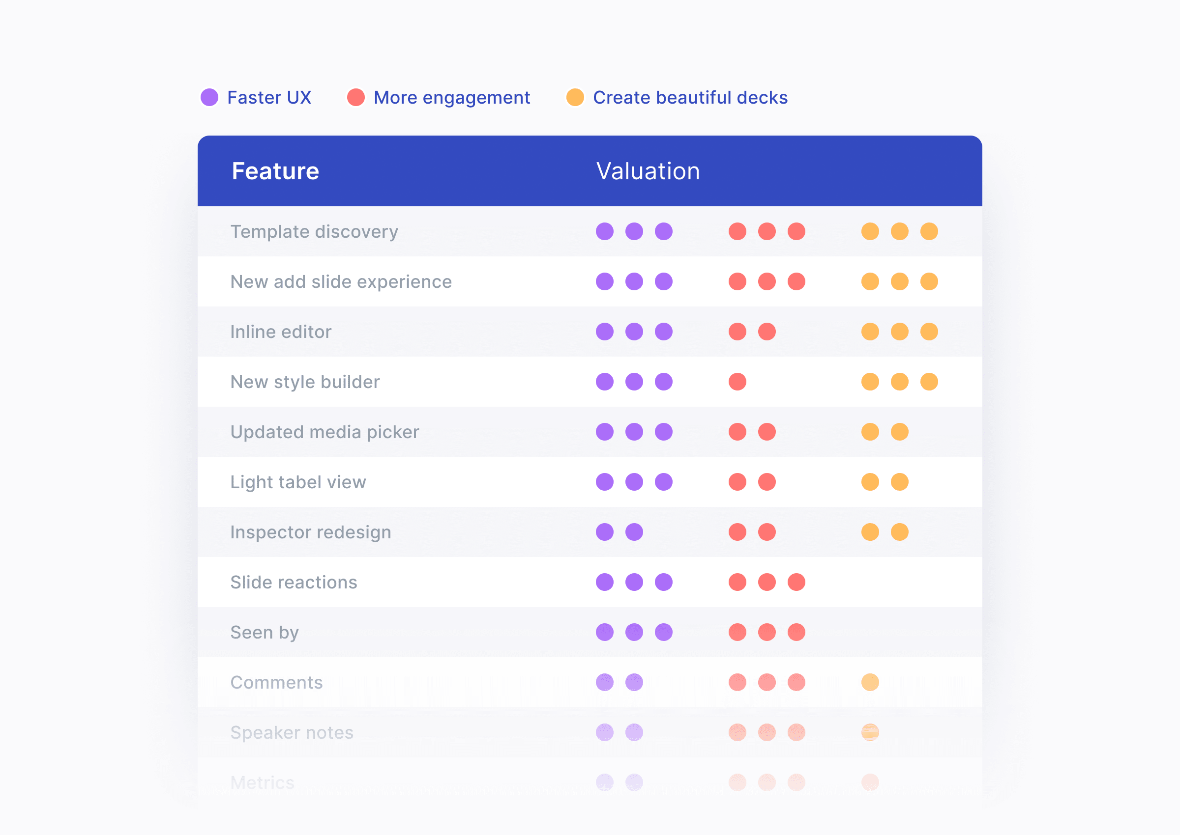 weighing the value of redesign