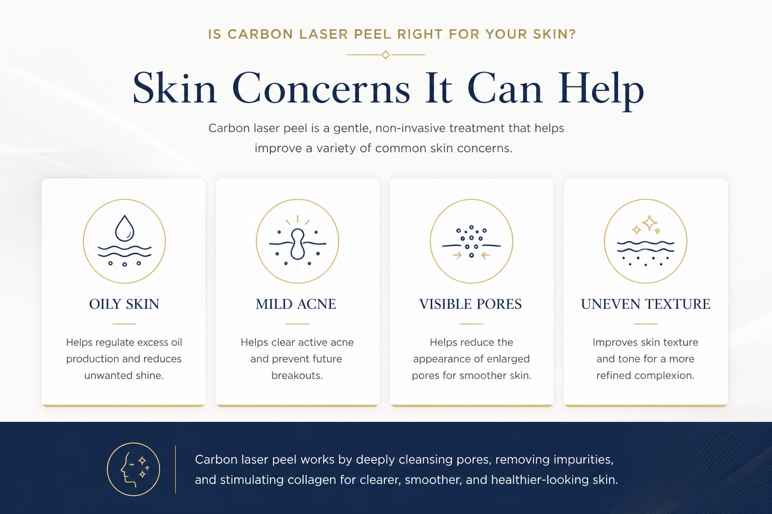 Carbon laser peel skin concern suitability at Revive61