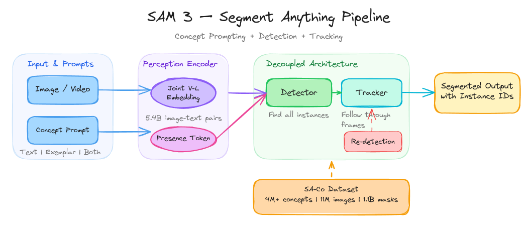 Pipeline Summary diagram