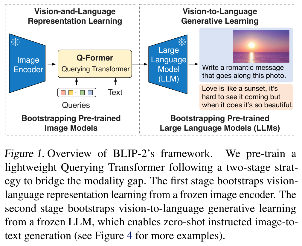 The Modality Gap diagram