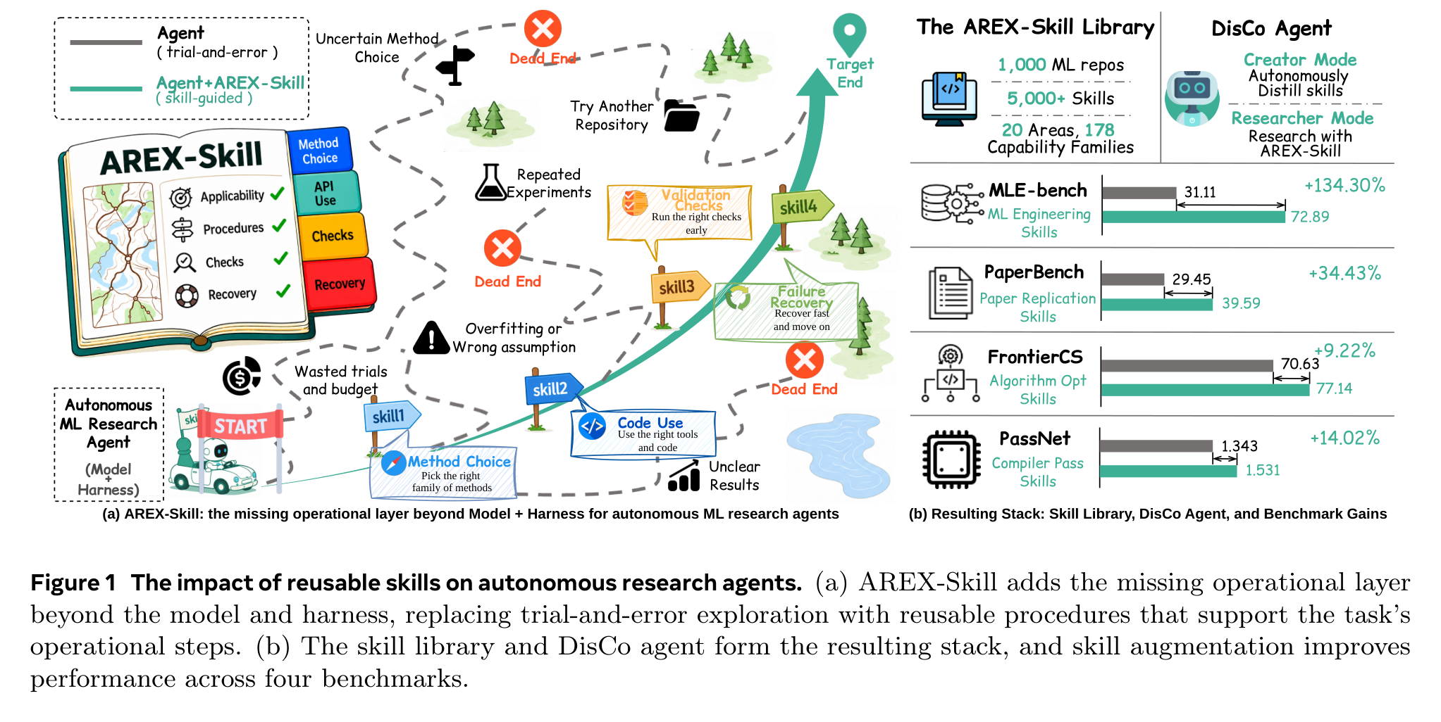 The Missing Layer: Operational Knowledge diagram