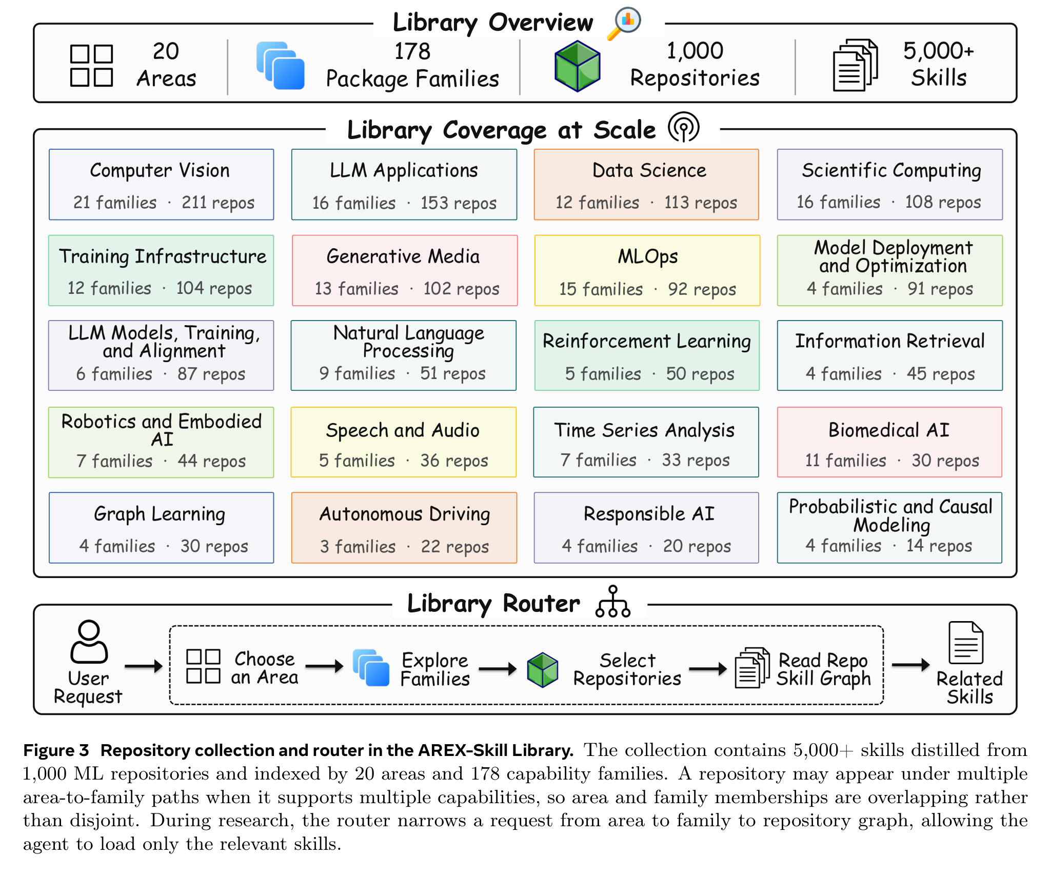 The AREX-Skill Library diagram
