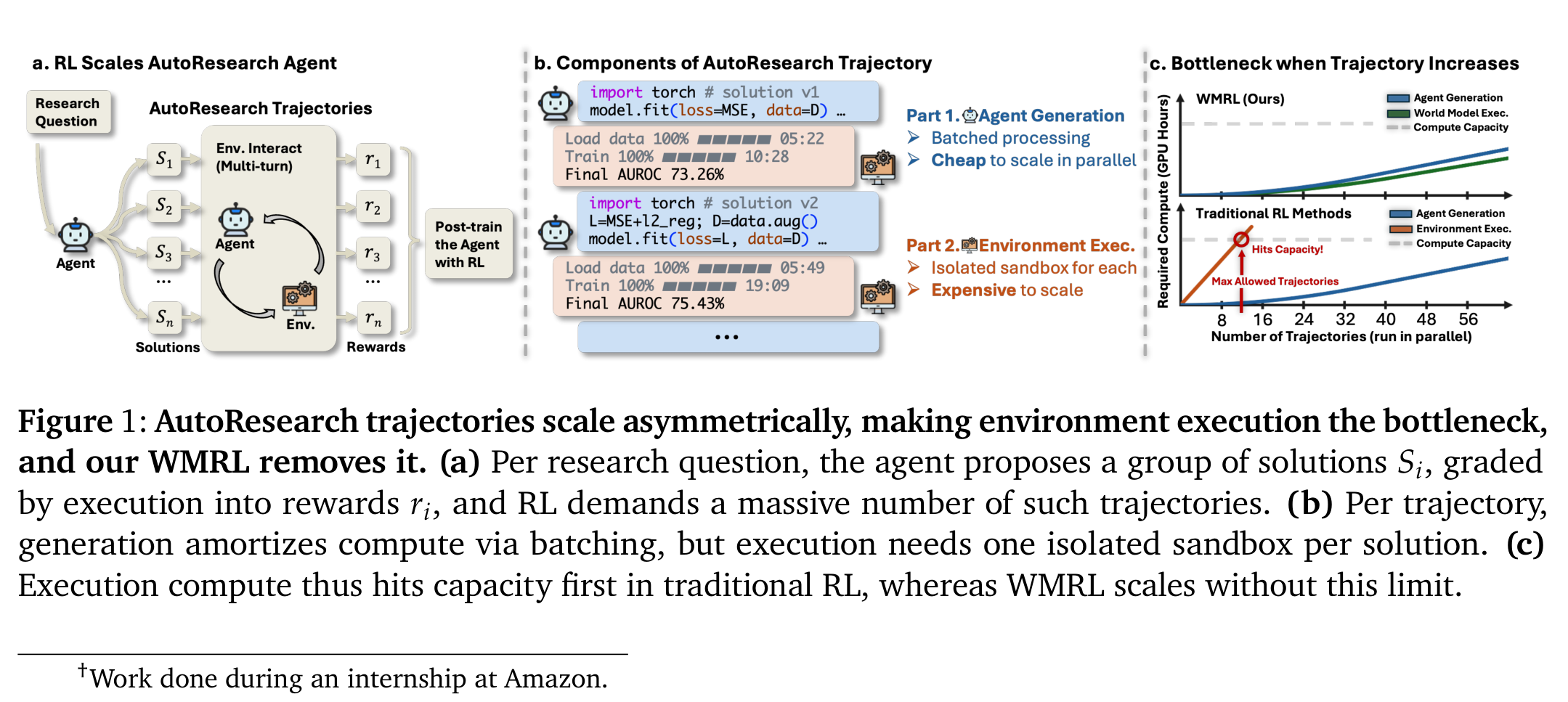 The Execution Bottleneck diagram