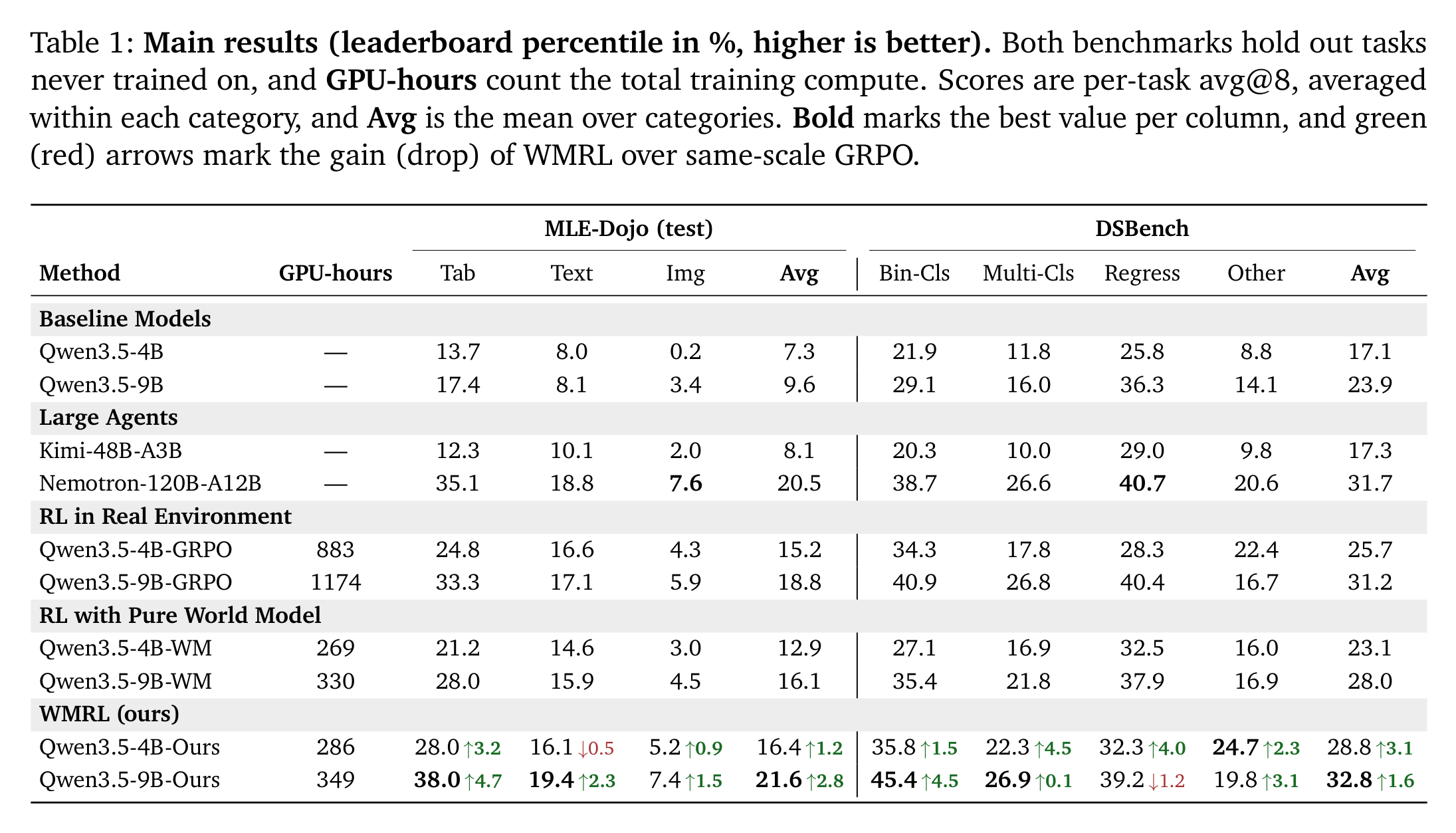 Results figure 1