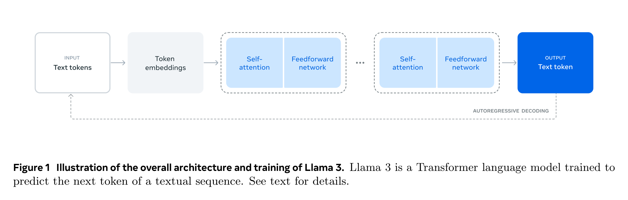 Data, Scale, and Managing Complexity diagram