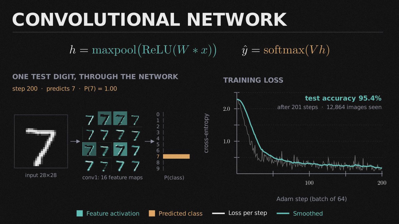 MNIST Digit Classifier preview