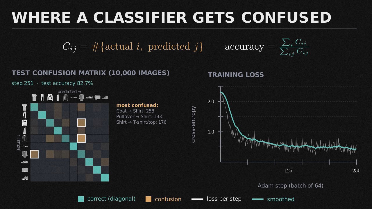 Fashion-MNIST Classifier preview