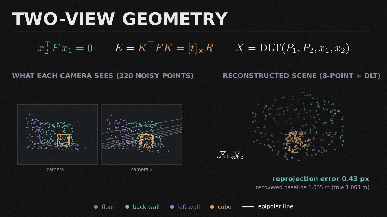 Two-View Geometry: Triangulate a Scene preview