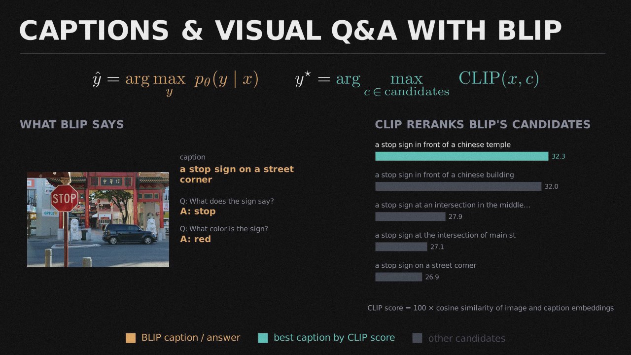 Image Captioning & Visual Q&A with BLIP preview