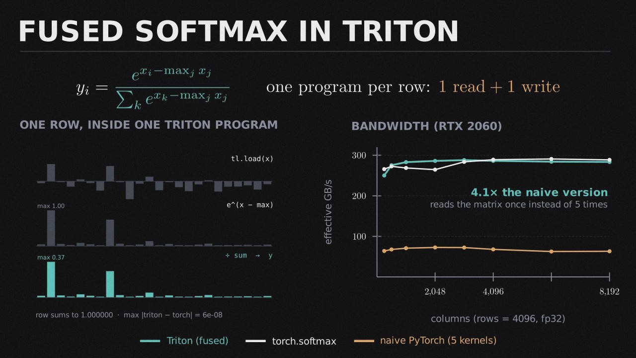 GPU Programming projects preview