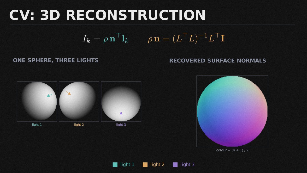 CV: 3D Reconstruction collection cover