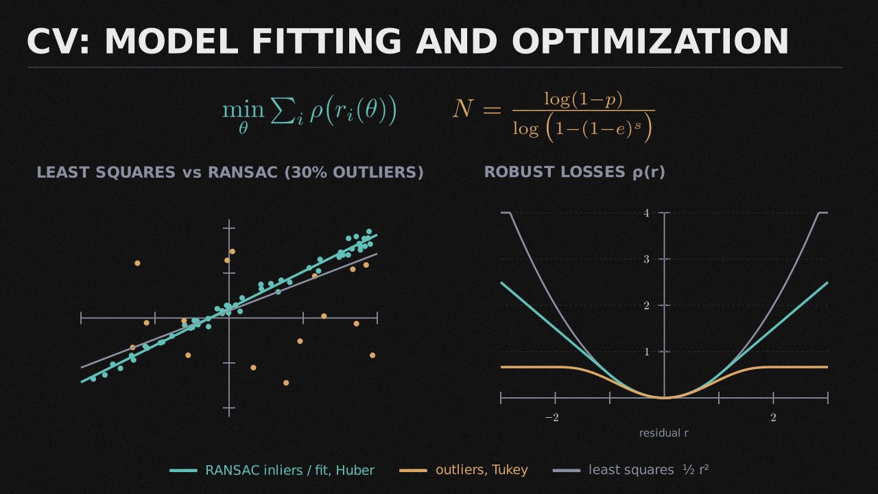 CV: Model Fitting and Optimization collection cover