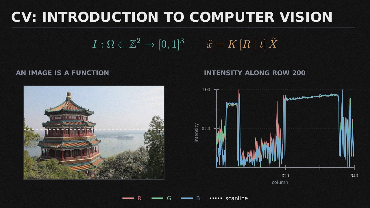 CV: Introduction to Computer Vision collection cover
