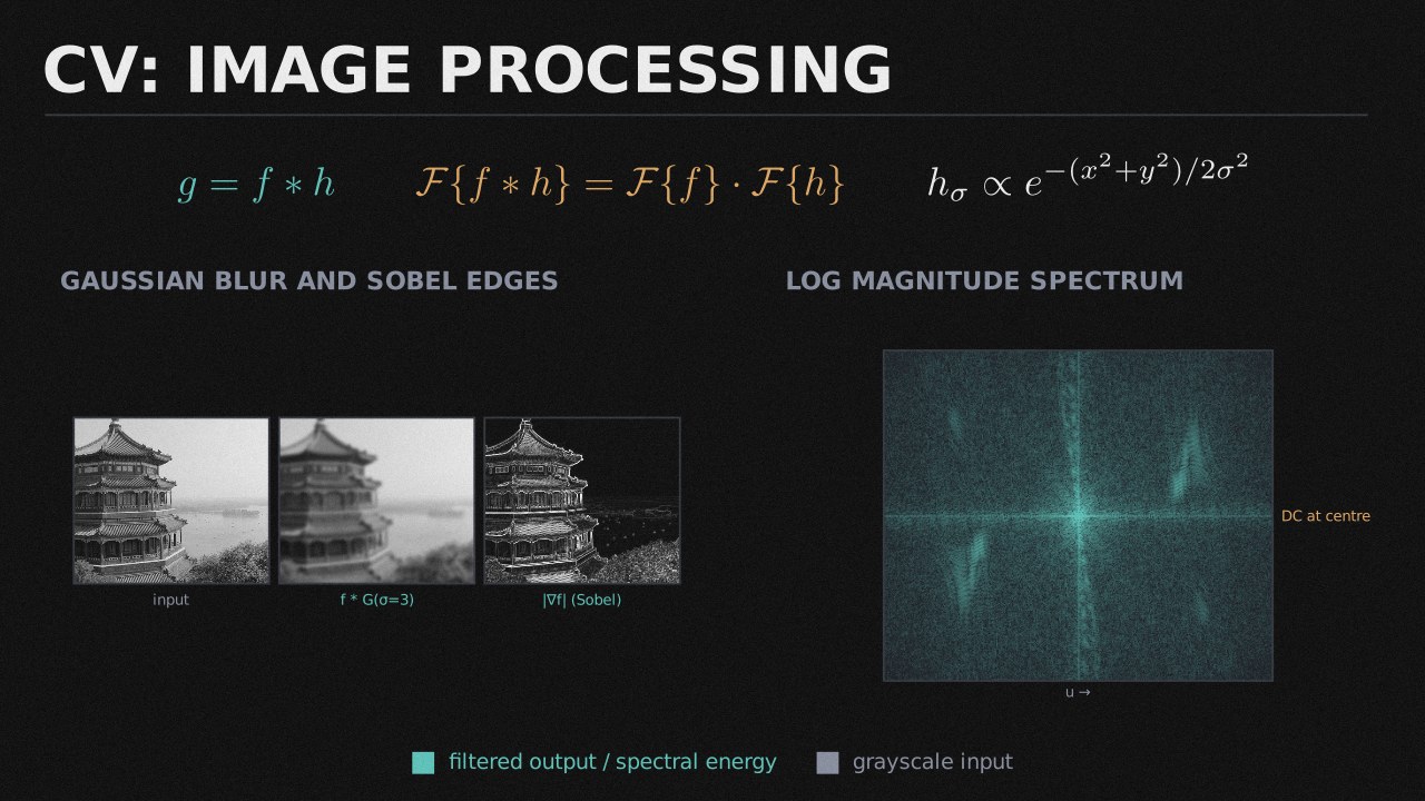 CV: Image Processing collection cover