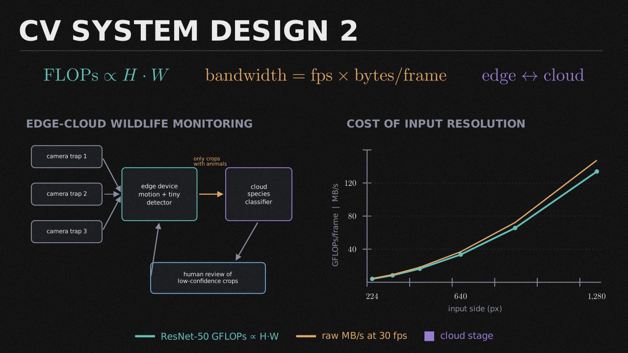 CV System Design 2 collection cover