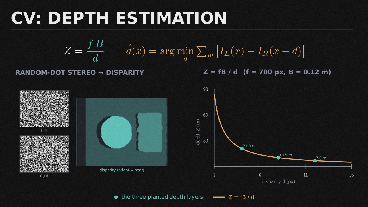 CV: Depth Estimation collection cover