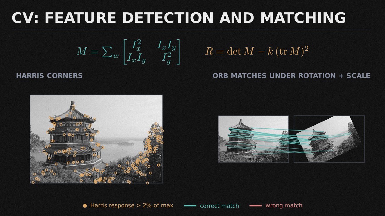 CV: Feature Detection and Matching collection cover