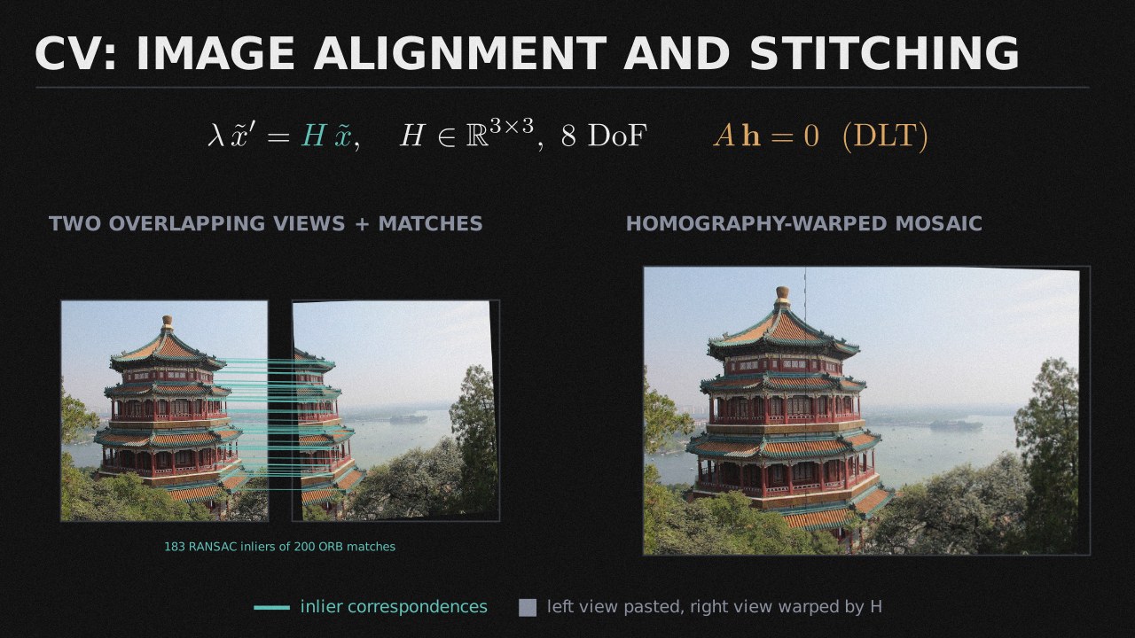 CV: Image Alignment and Stitching collection cover