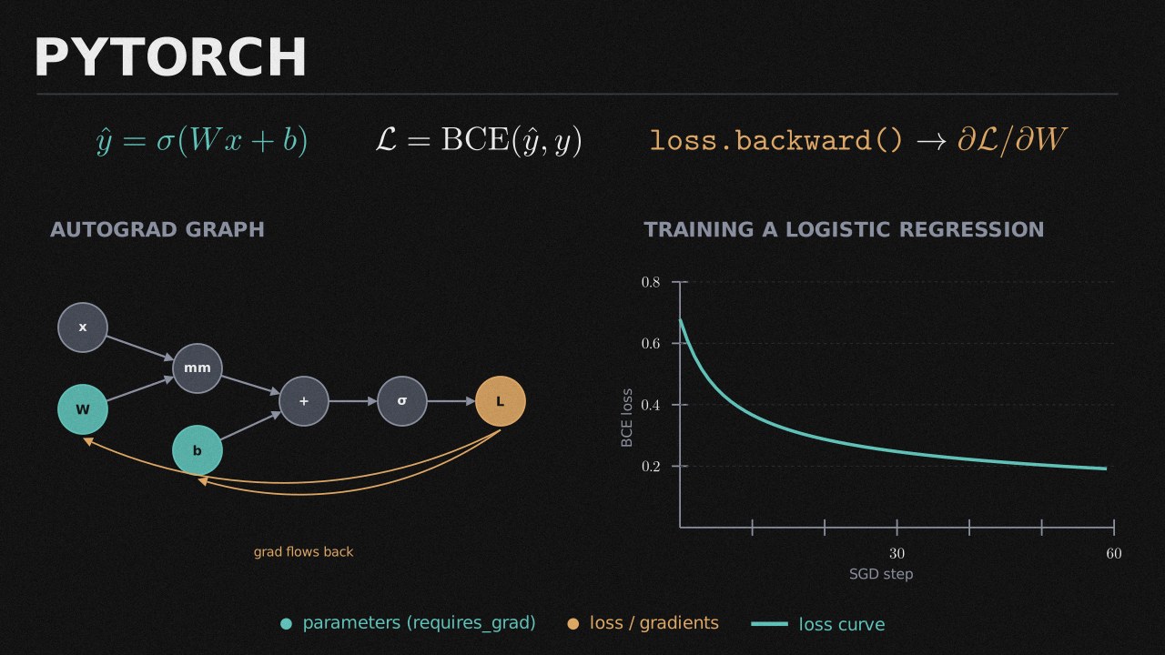 Pytorch collection cover