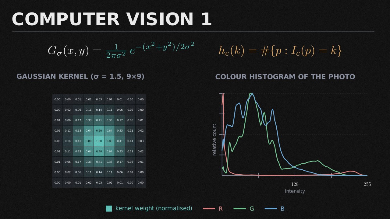 Computer Vision 1 collection cover