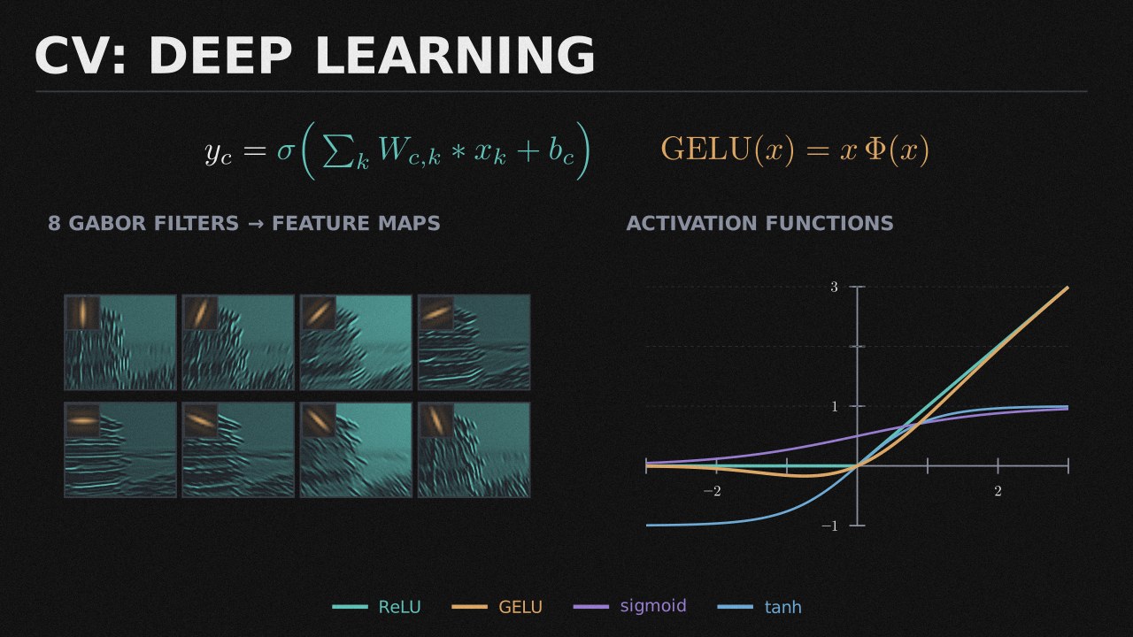 CV: Deep Learning collection cover