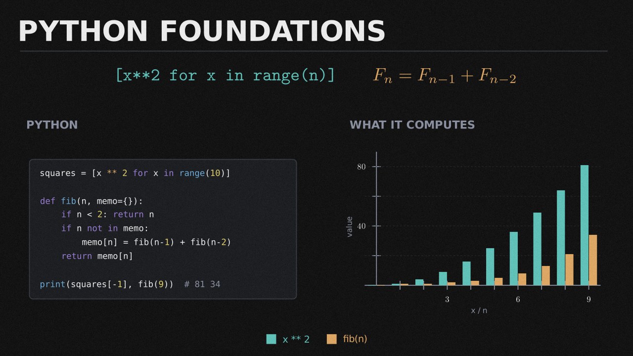 Python Foundations collection cover