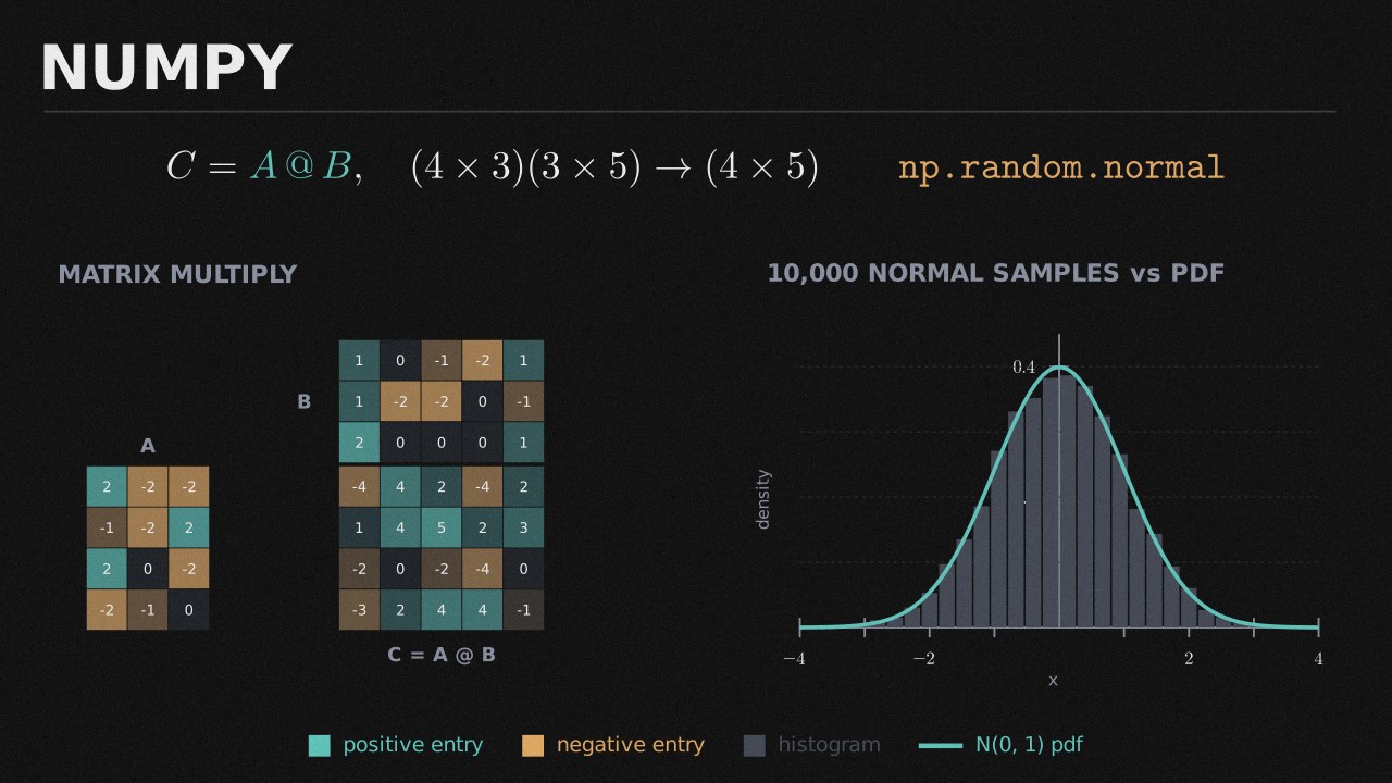 Numpy collection cover