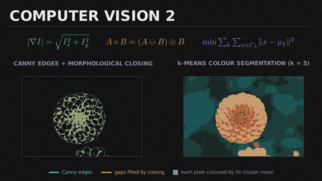 Computer Vision 2 collection cover